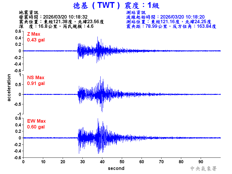 德基  1級震波圖