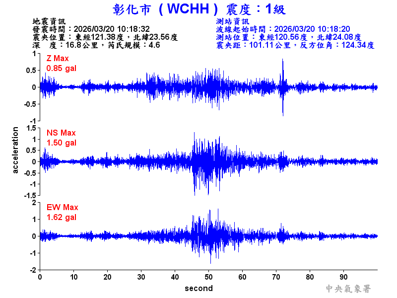 彰化市 1級震波圖