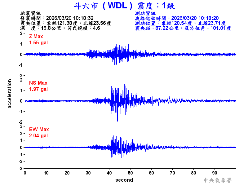 斗六市 1級震波圖