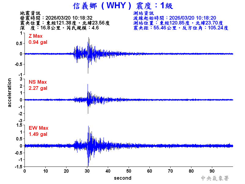 信義鄉 1級震波圖