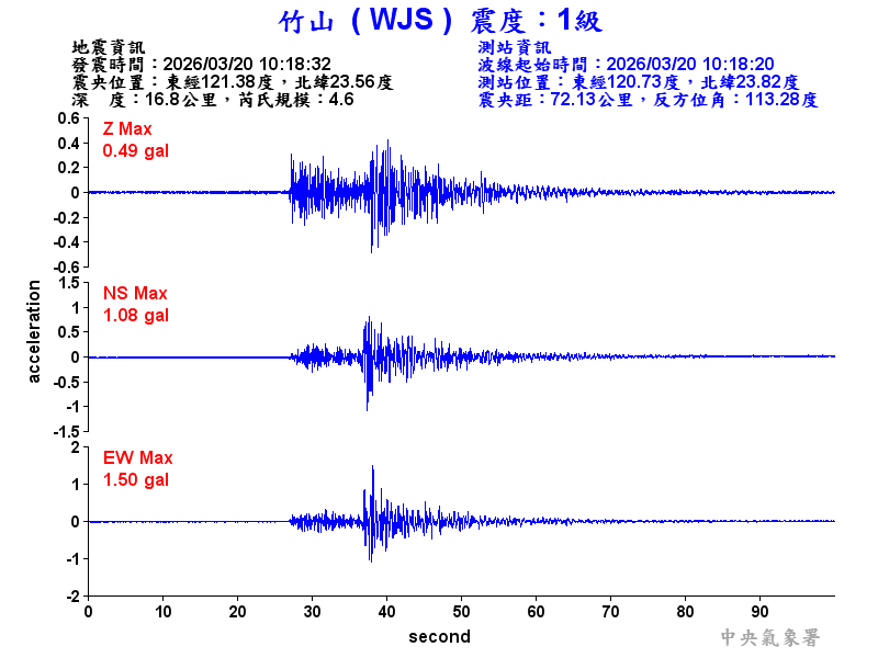 竹山  1級震波圖