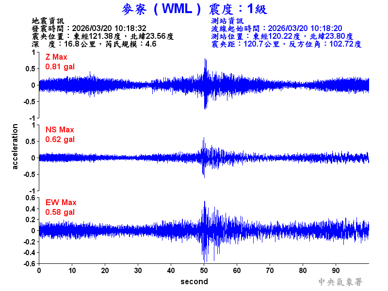 麥寮  1級震波圖