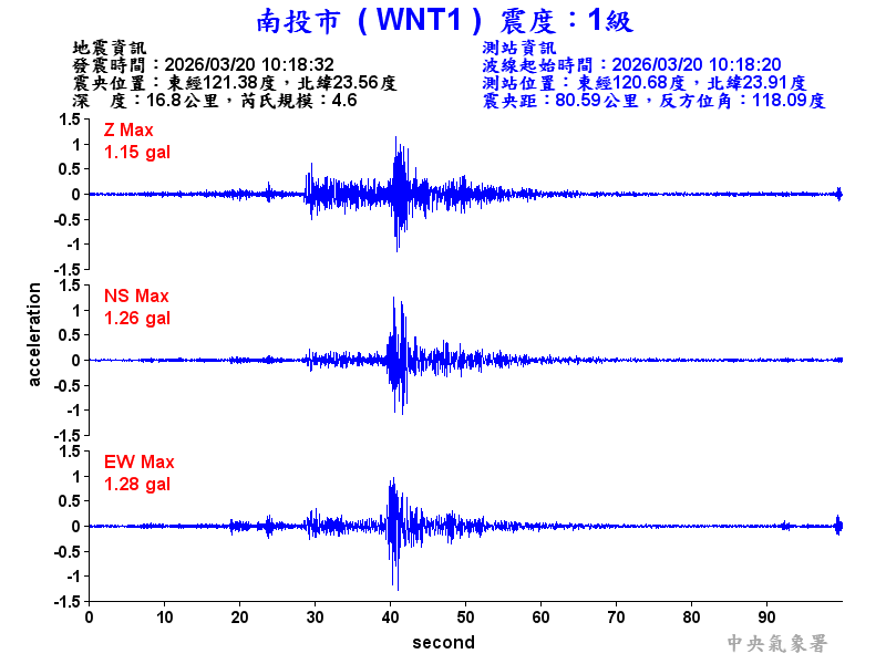 南投市 1級震波圖