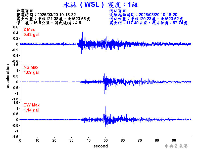 水林  1級震波圖