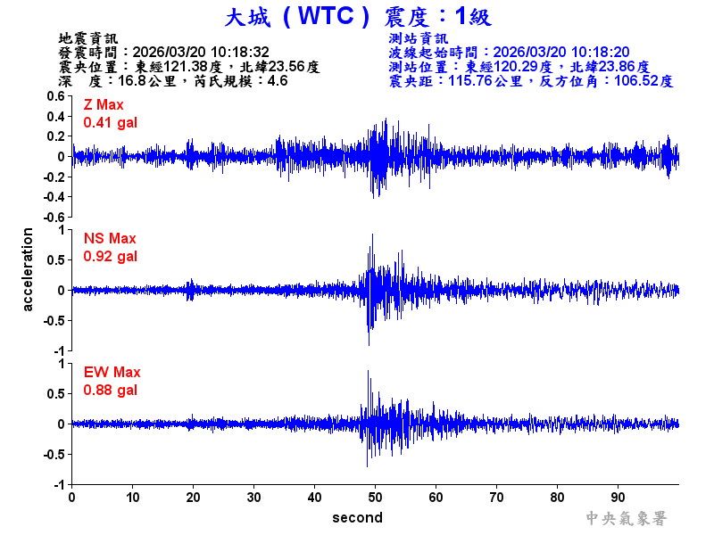 大城  1級震波圖