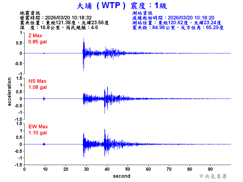大埔  1級震波圖