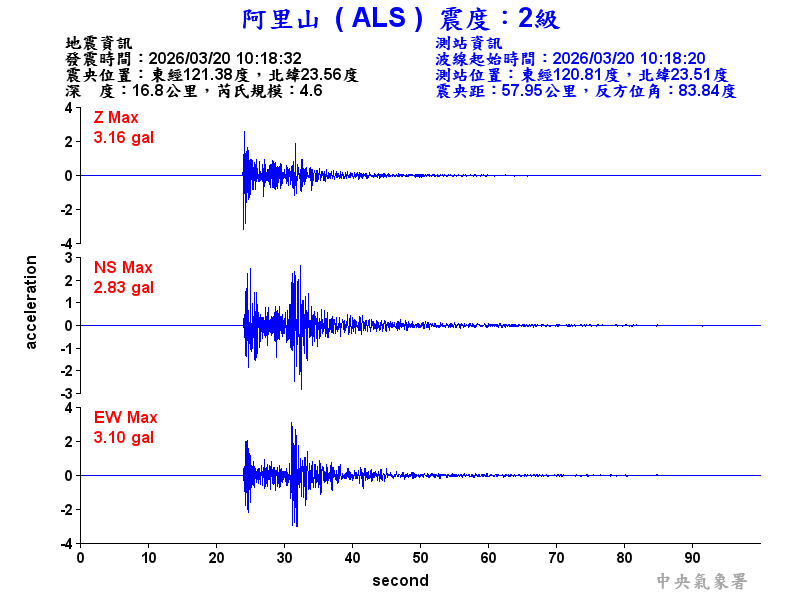 阿里山 2級震波圖