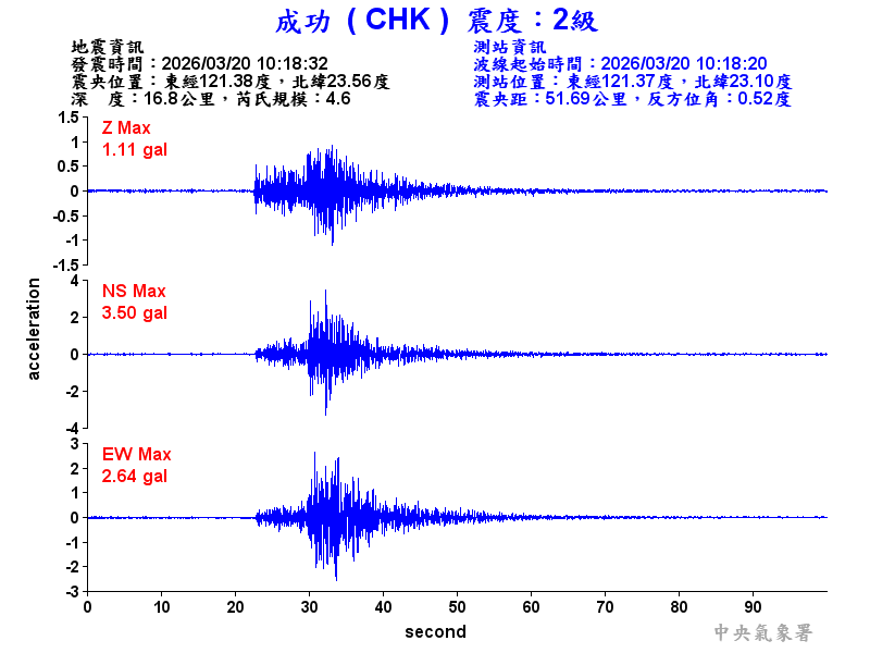 成功  2級震波圖