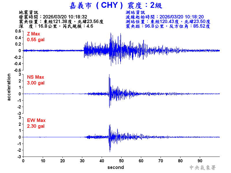 嘉義市 2級震波圖