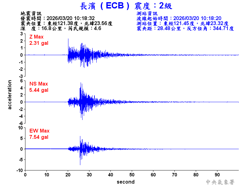 長濱  2級震波圖