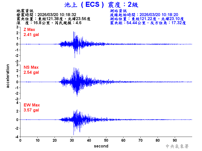 池上  2級震波圖