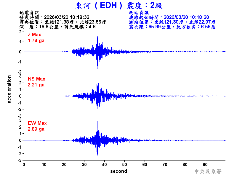 東河  2級震波圖