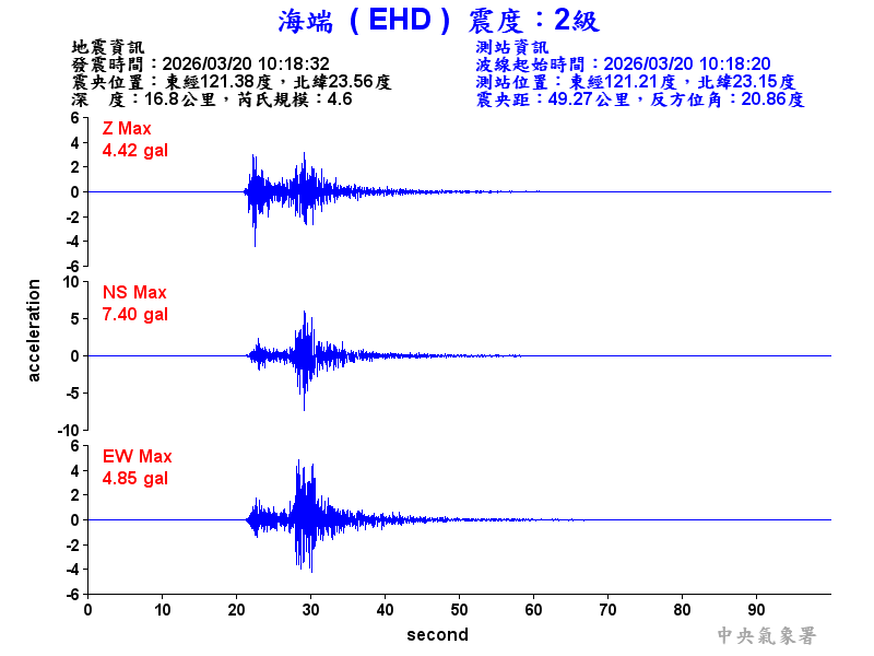 海端  2級震波圖