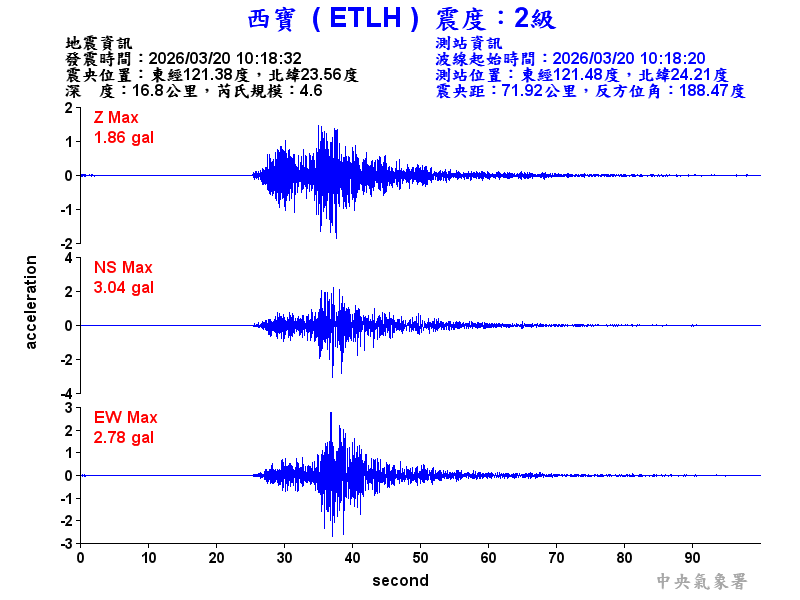 西寶  2級震波圖