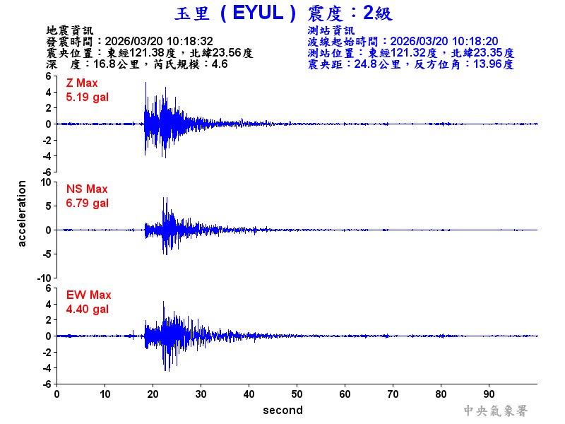 玉里  2級震波圖