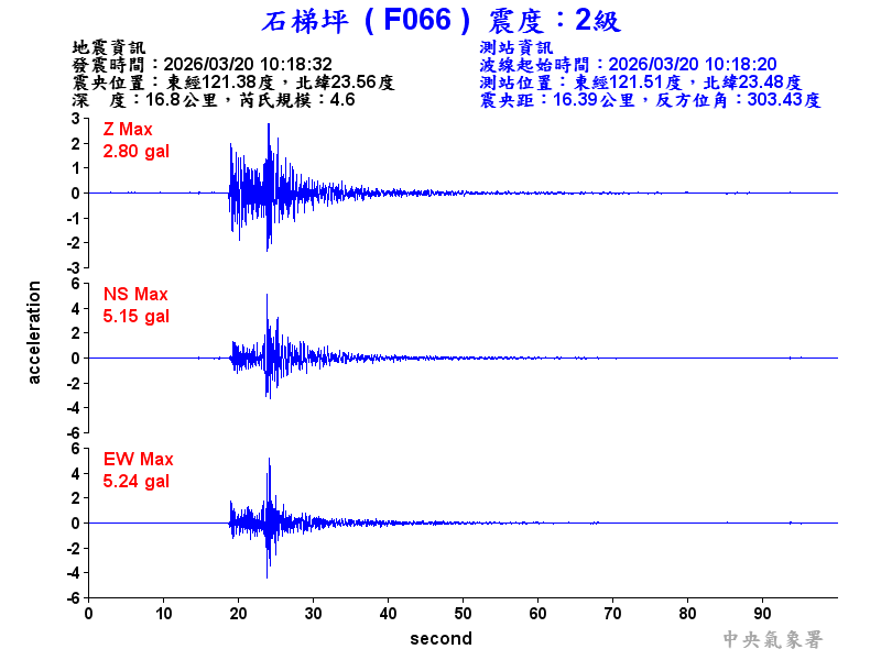 石梯坪 2級震波圖