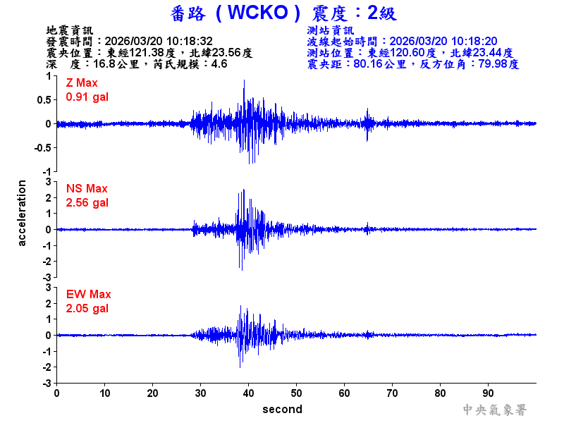 番路  2級震波圖