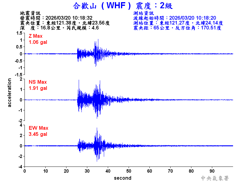 合歡山 2級震波圖