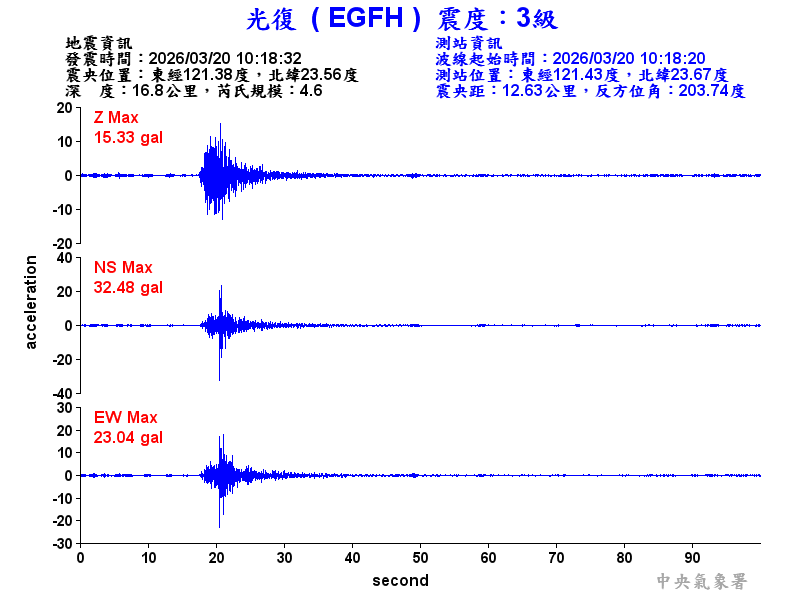 光復  3級震波圖