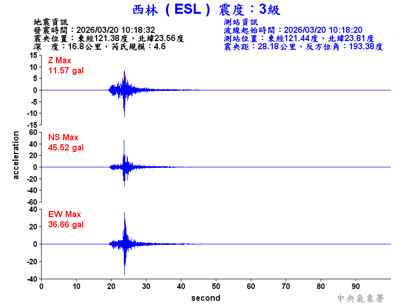 西林  3級震波圖