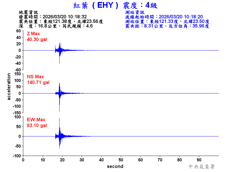 紅葉  4級震波圖