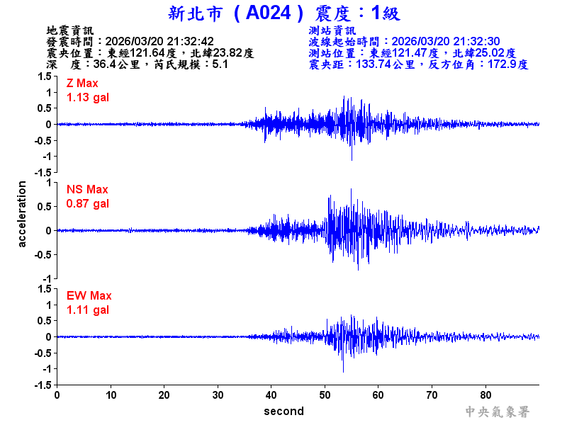 新北市 1級震波圖