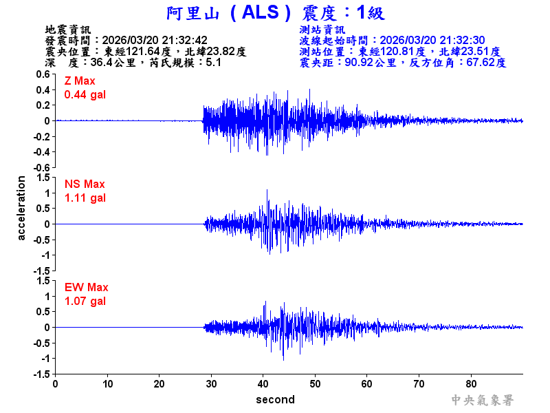 阿里山 1級震波圖