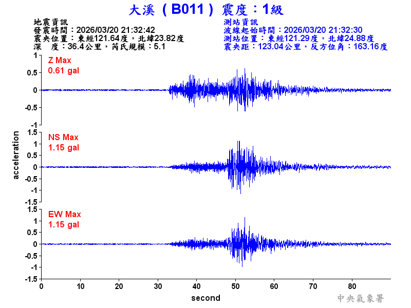 大溪  1級震波圖
