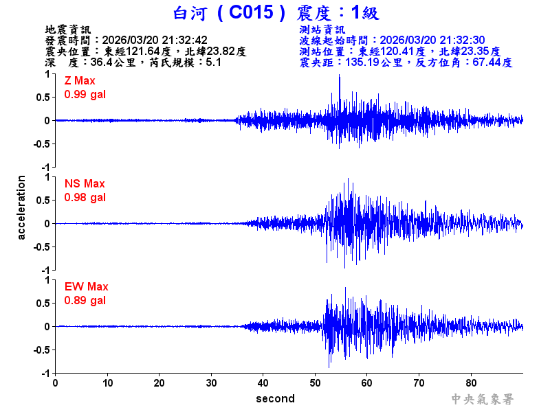 白河  1級震波圖