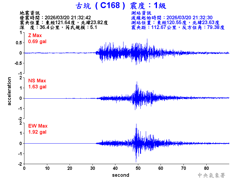 古坑  1級震波圖