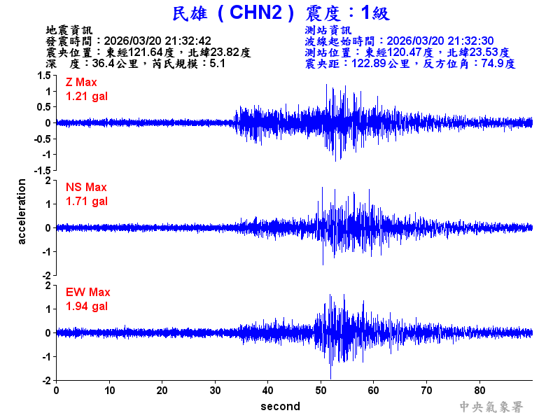 民雄  1級震波圖