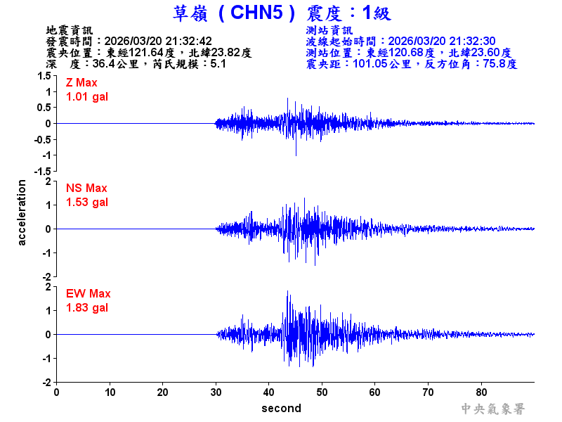 草嶺  1級震波圖