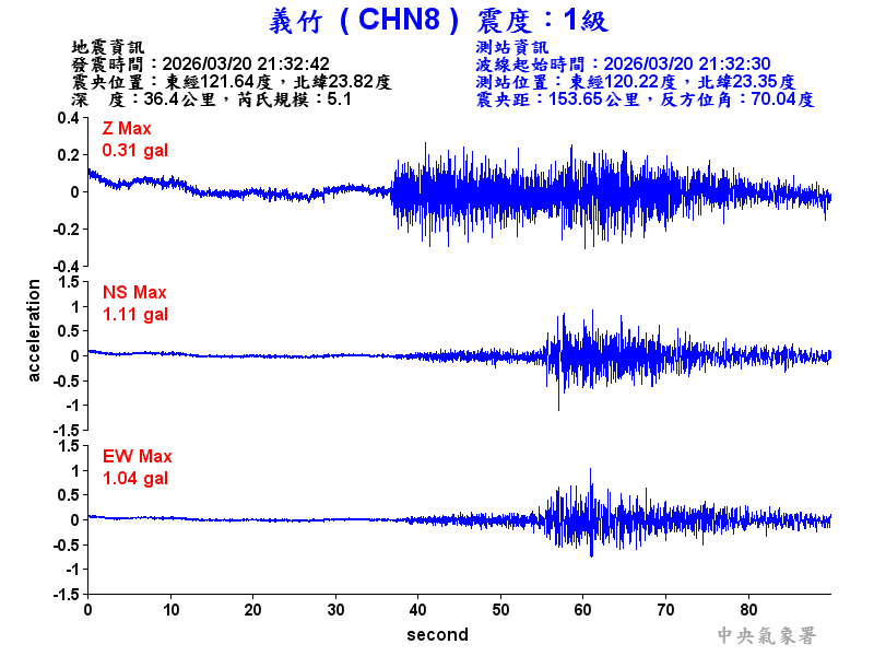 義竹  1級震波圖