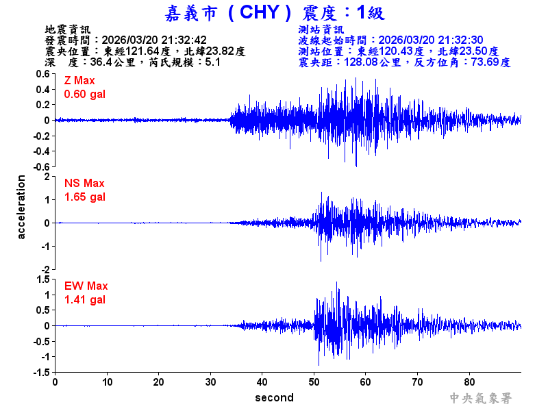 嘉義市 1級震波圖