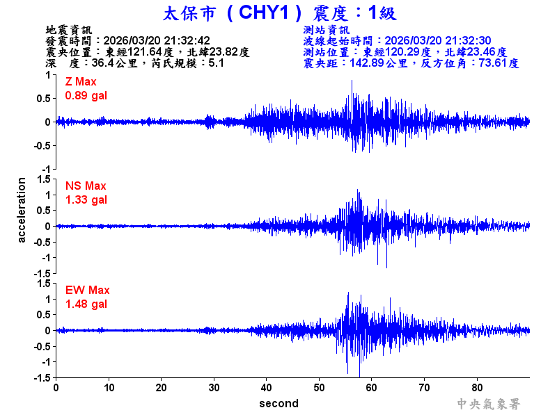太保市 1級震波圖