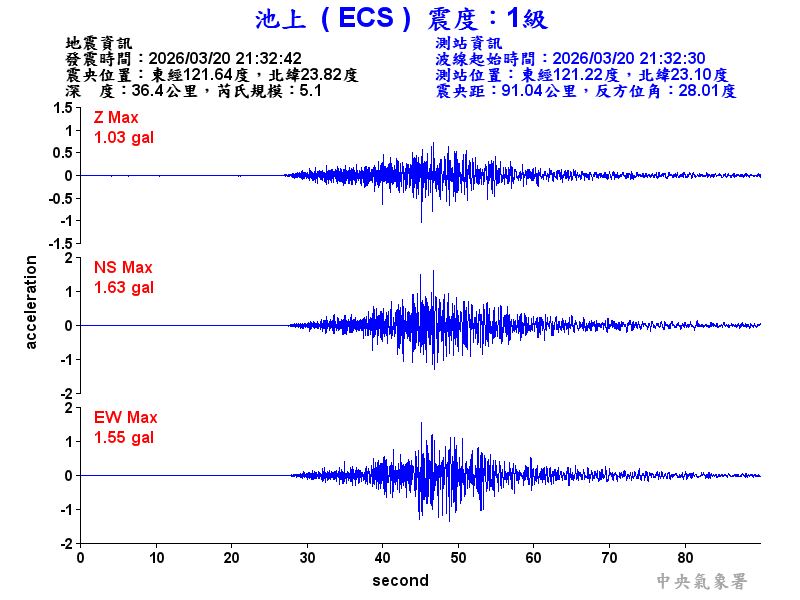 池上  1級震波圖