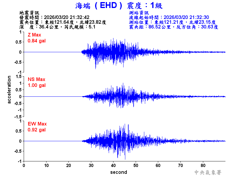 海端  1級震波圖