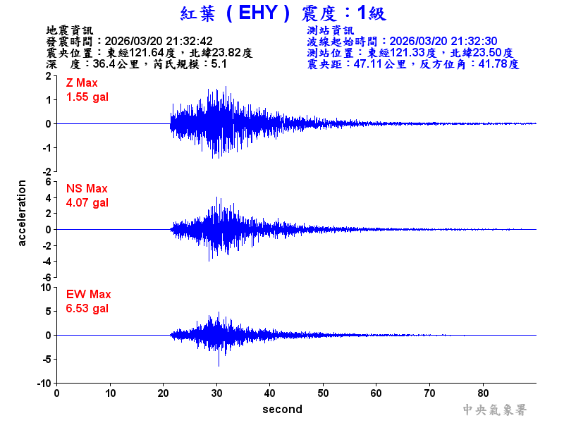 紅葉  1級震波圖