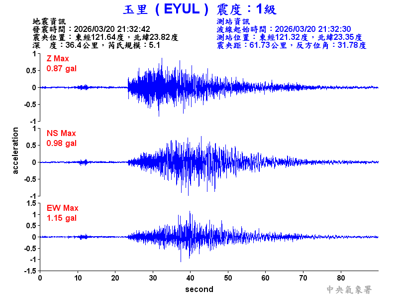 玉里  1級震波圖