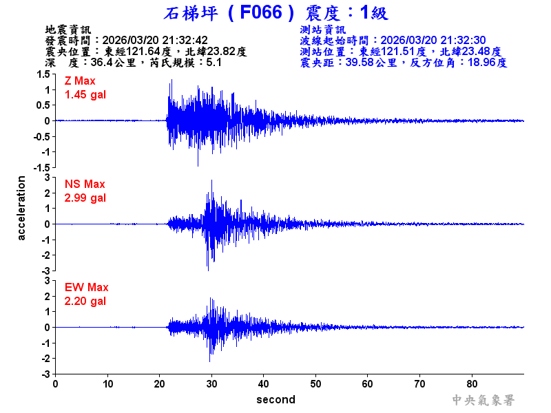 石梯坪 1級震波圖