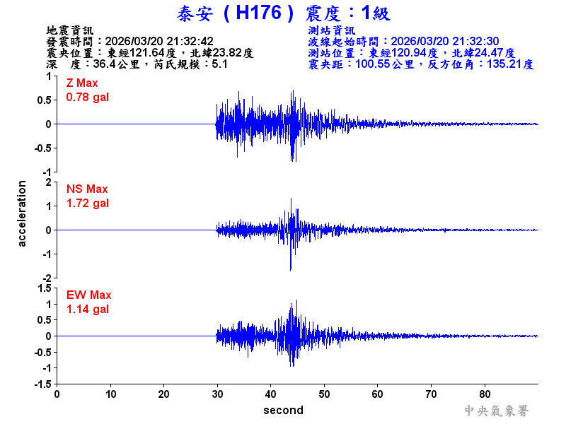 泰安  1級震波圖