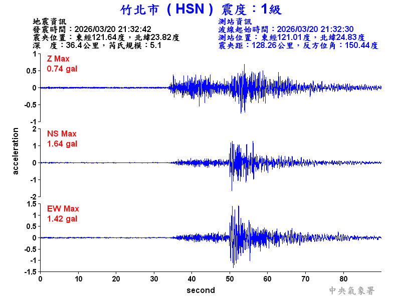 竹北市 1級震波圖