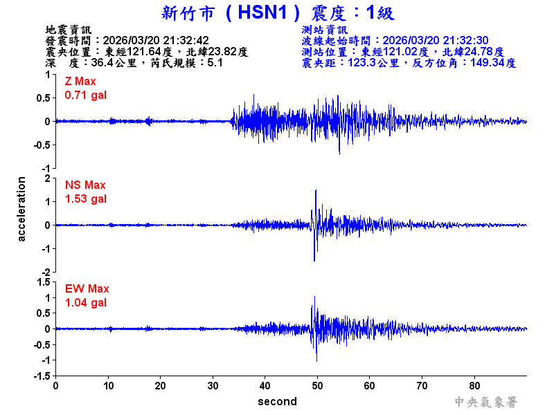 新竹市 1級震波圖