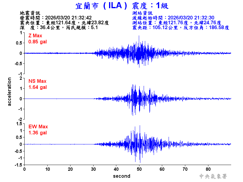宜蘭市 1級震波圖