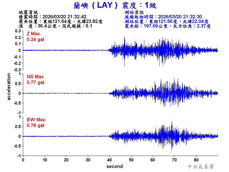 蘭嶼  1級震波圖