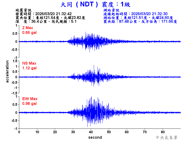 大同  1級震波圖