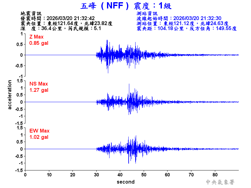 五峰  1級震波圖