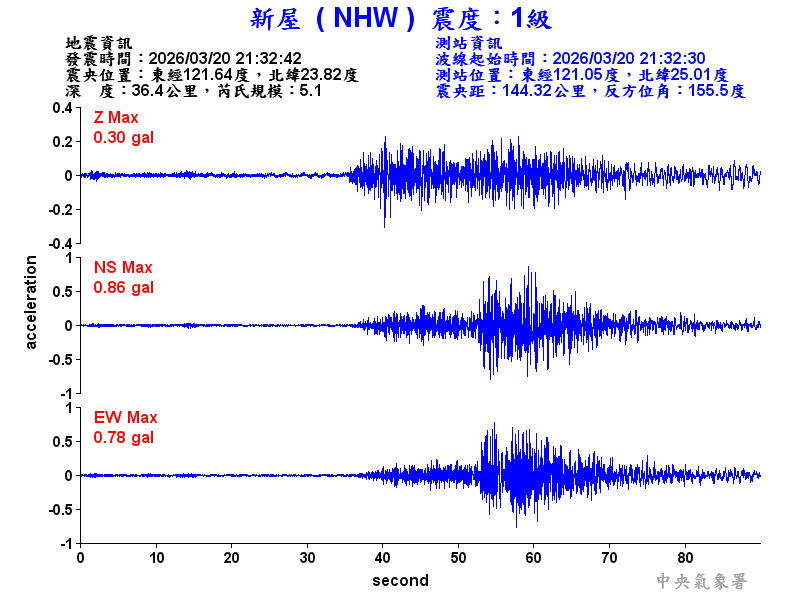 新屋  1級震波圖