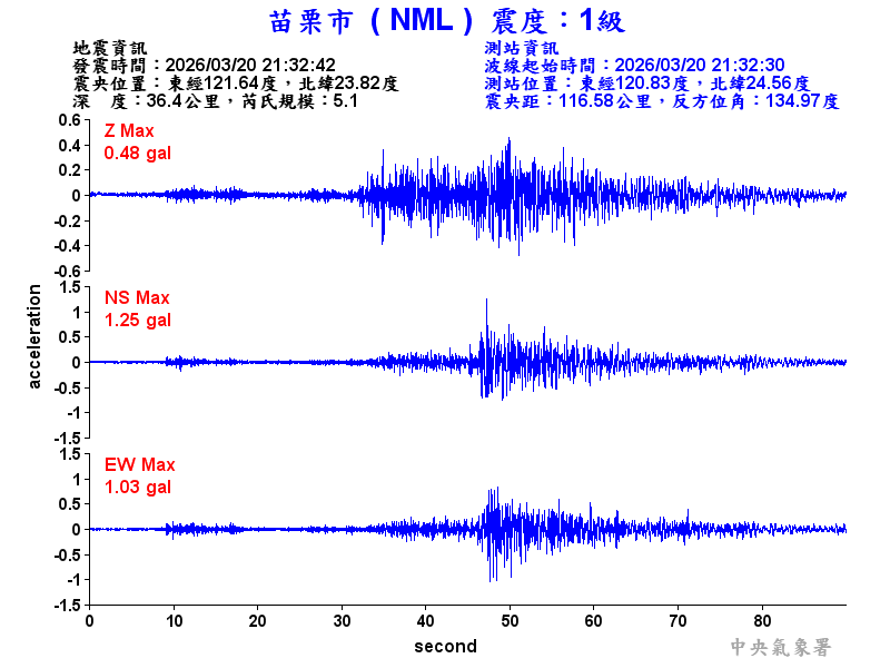 苗栗市 1級震波圖