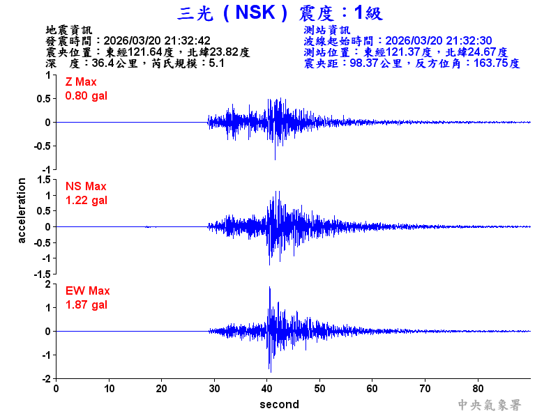 三光  1級震波圖
